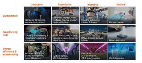 austria micro systems|ams osram intranet.